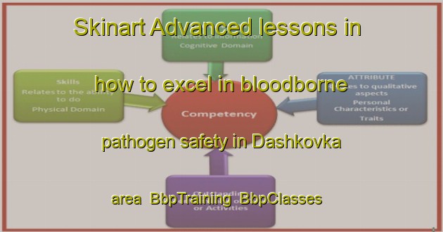 Skinart Advanced lessons in how to excel in bloodborne pathogen safety in Dashkovka area | BbpTraining | BbpClasses | SkinartTraining-Russia