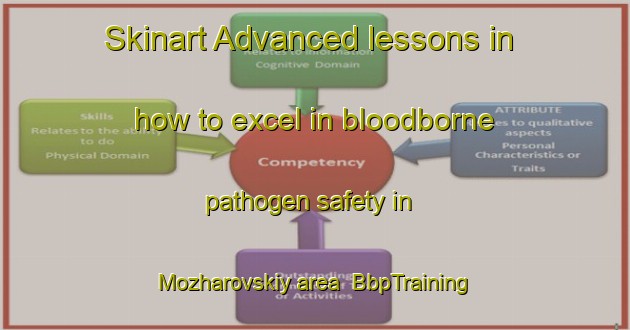 Skinart Advanced lessons in how to excel in bloodborne pathogen safety in Mozharovskiy area | BbpTraining | BbpClasses | SkinartTraining-Russia
