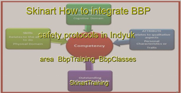 Skinart How to integrate BBP safety protocols in Indyuk area | BbpTraining | BbpClasses | SkinartTraining-Russia