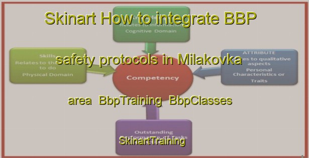 Skinart How to integrate BBP safety protocols in Milakovka area | BbpTraining | BbpClasses | SkinartTraining-Russia