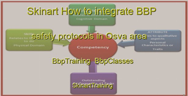 Skinart How to integrate BBP safety protocols in Osva area | BbpTraining | BbpClasses | SkinartTraining-Russia