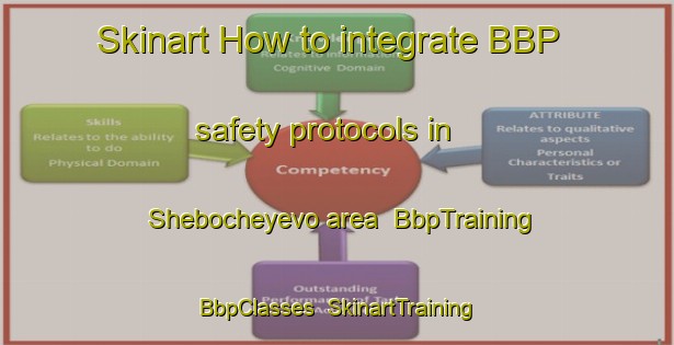 Skinart How to integrate BBP safety protocols in Shebocheyevo area | BbpTraining | BbpClasses | SkinartTraining-Russia