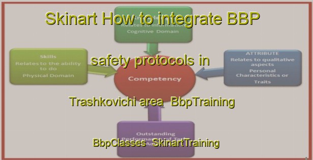 Skinart How to integrate BBP safety protocols in Trashkovichi area | BbpTraining | BbpClasses | SkinartTraining-Russia