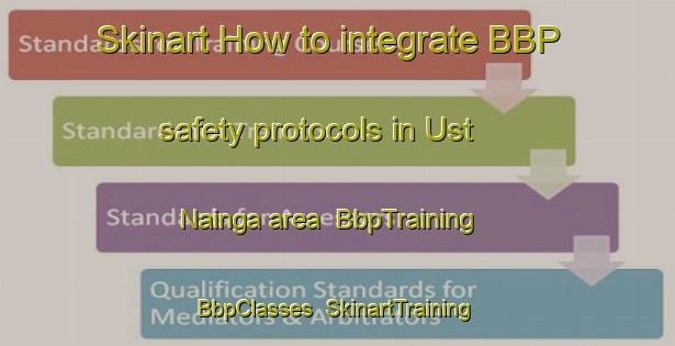 Skinart How to integrate BBP safety protocols in Ust  Nainga area | BbpTraining | BbpClasses | SkinartTraining-Russia