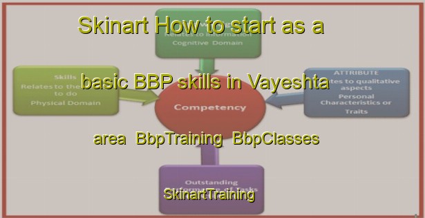 Skinart How to start as a basic BBP skills in Vayeshta area | BbpTraining | BbpClasses | SkinartTraining-Russia