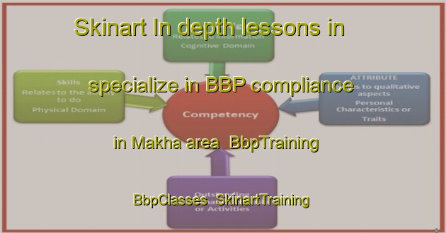 Skinart In-depth lessons in specialize in BBP compliance in Makha area | BbpTraining | BbpClasses | SkinartTraining-Russia