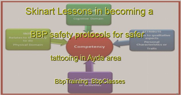 Skinart Lessons in becoming a BBP safety protocols for safer tattooing in Ayda area | BbpTraining | BbpClasses | SkinartTraining-Russia