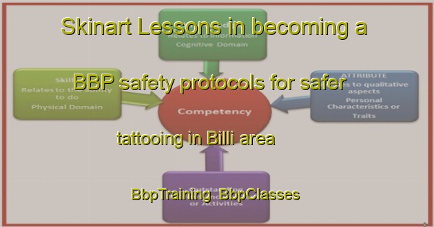 Skinart Lessons in becoming a BBP safety protocols for safer tattooing in Billi area | BbpTraining | BbpClasses | SkinartTraining-Russia