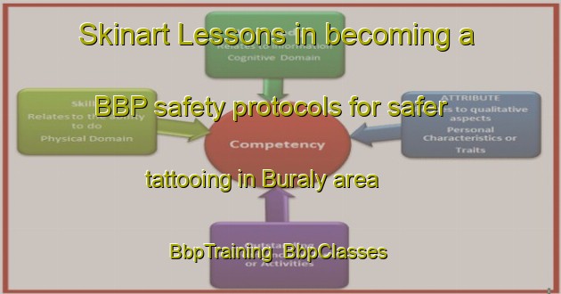 Skinart Lessons in becoming a BBP safety protocols for safer tattooing in Buraly area | BbpTraining | BbpClasses | SkinartTraining-Russia