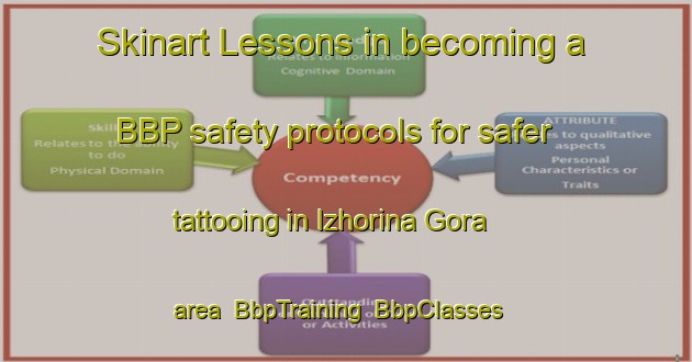 Skinart Lessons in becoming a BBP safety protocols for safer tattooing in Izhorina Gora area | BbpTraining | BbpClasses | SkinartTraining-Russia