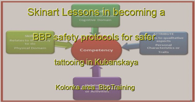 Skinart Lessons in becoming a BBP safety protocols for safer tattooing in Kubanskaya Kolonka area | BbpTraining | BbpClasses | SkinartTraining-Russia