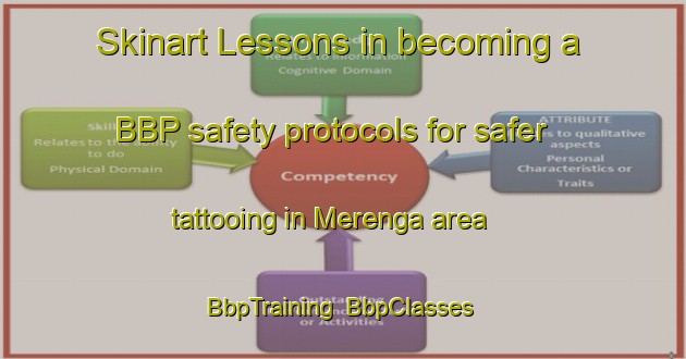 Skinart Lessons in becoming a BBP safety protocols for safer tattooing in Merenga area | BbpTraining | BbpClasses | SkinartTraining-Russia