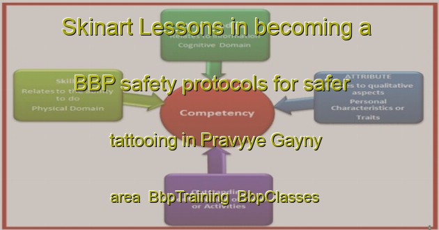 Skinart Lessons in becoming a BBP safety protocols for safer tattooing in Pravyye Gayny area | BbpTraining | BbpClasses | SkinartTraining-Russia