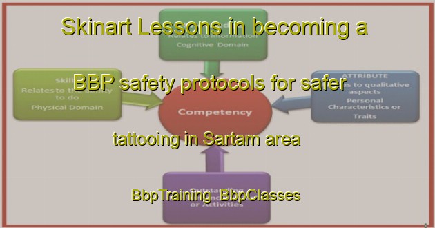 Skinart Lessons in becoming a BBP safety protocols for safer tattooing in Sartam area | BbpTraining | BbpClasses | SkinartTraining-Russia