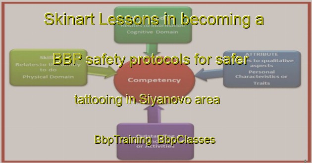Skinart Lessons in becoming a BBP safety protocols for safer tattooing in Siyanovo area | BbpTraining | BbpClasses | SkinartTraining-Russia