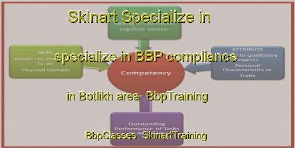 Skinart Specialize in specialize in BBP compliance in Botlikh area | BbpTraining | BbpClasses | SkinartTraining-Russia