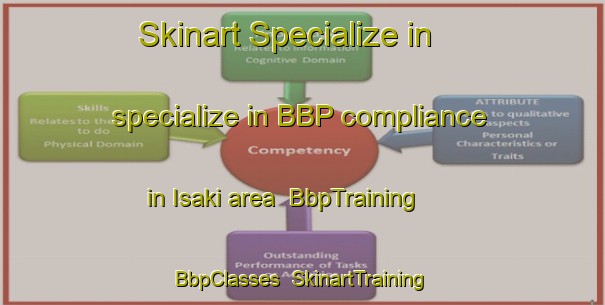 Skinart Specialize in specialize in BBP compliance in Isaki area | BbpTraining | BbpClasses | SkinartTraining-Russia