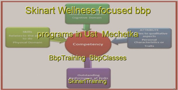 Skinart Wellness-focused bbp programs in Ust  Mechetka | BbpTraining | BbpClasses | SkinartTraining-Russia